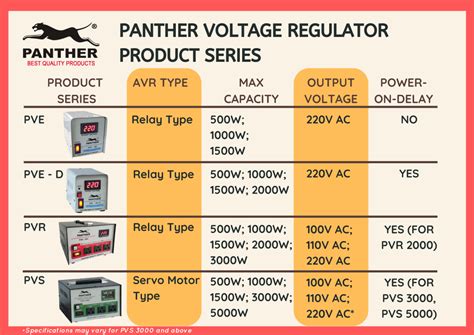 avr price philippines